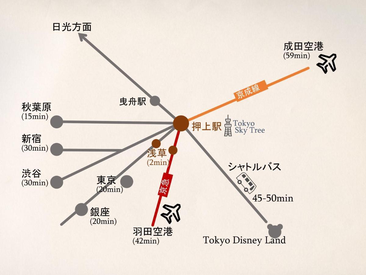 波奈 浅草 Hana Asakusa ーskytree前駅まで徒歩5分ー Tokió Kültér fotó